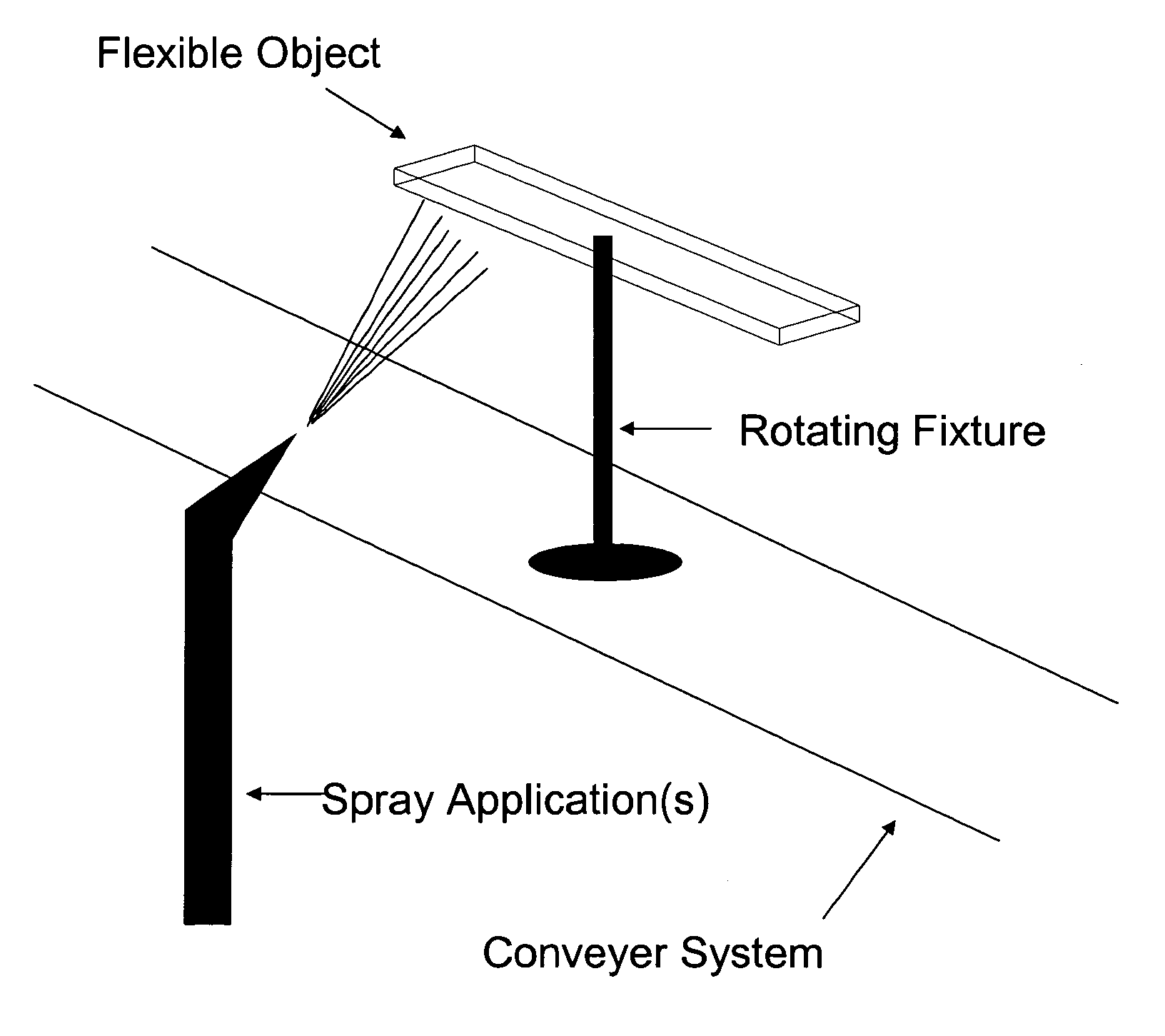 Environmentally friendly coating compositions for coating metal objects, coated objects therefrom, and methods, processes and assemblages for coating thereof