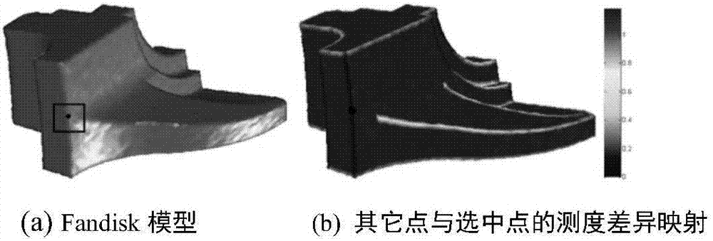 Denoising method for three-dimensional geometric model based on structural feature description