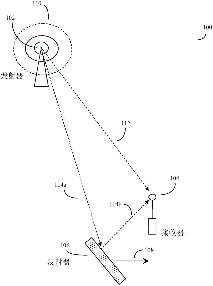 Methods of operating and implementing wireless otfs communciations systems
