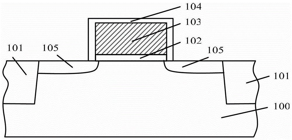 Transistors and methods of forming them