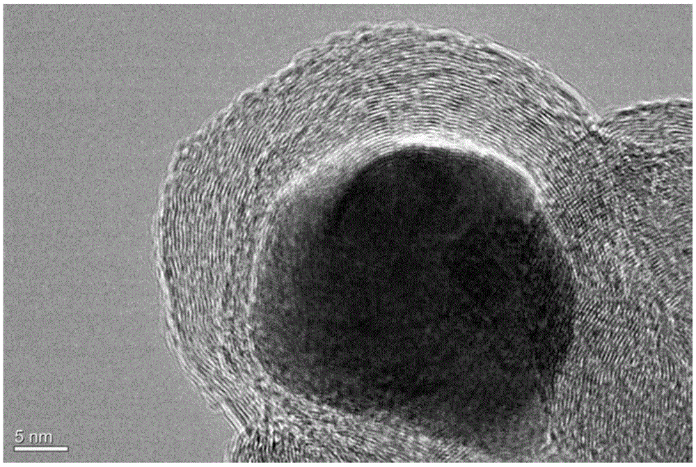 Preparation method of carbon-coated cobalt metal nanoparticles