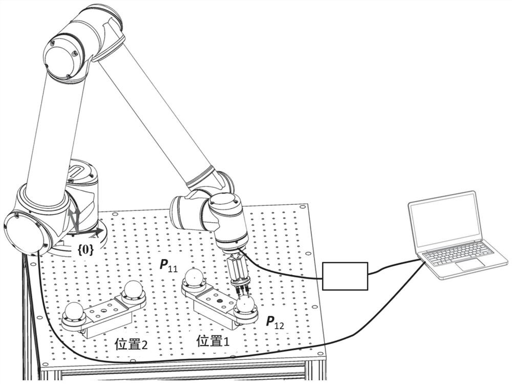 Industrial robot step-by-step calibration system and method