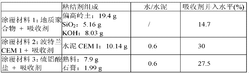 Hydrogen-trapping material, method of preparation and uses