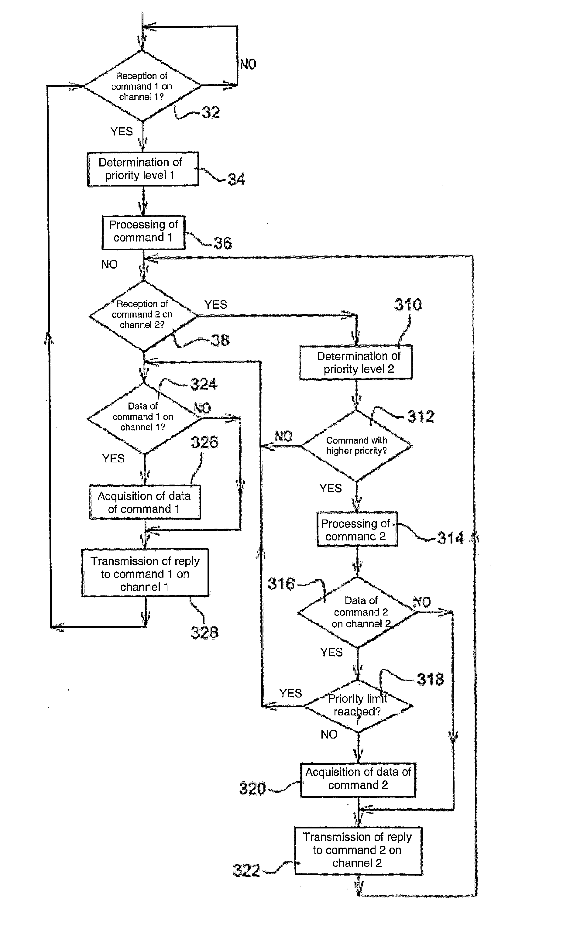Method for processing application commands from physical channels using a portable electronic device and corresponding device and system