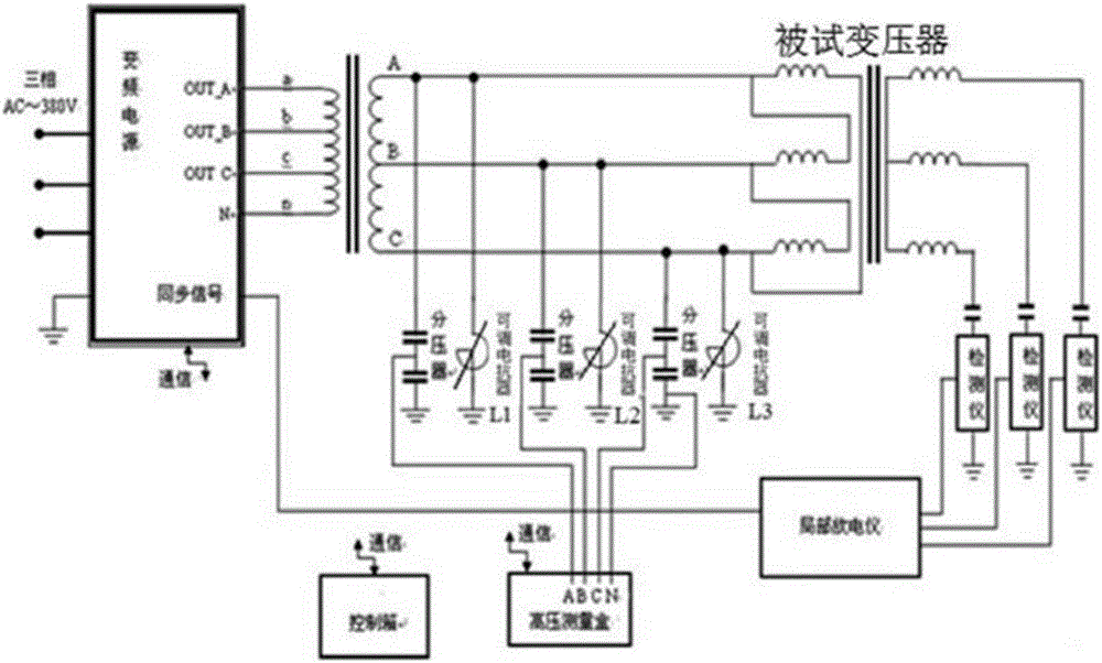 Power supply capacity compensation method in transformer three-phase partial discharge experiment