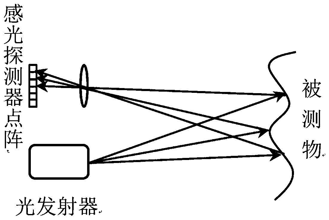 Intelligent closestool control method