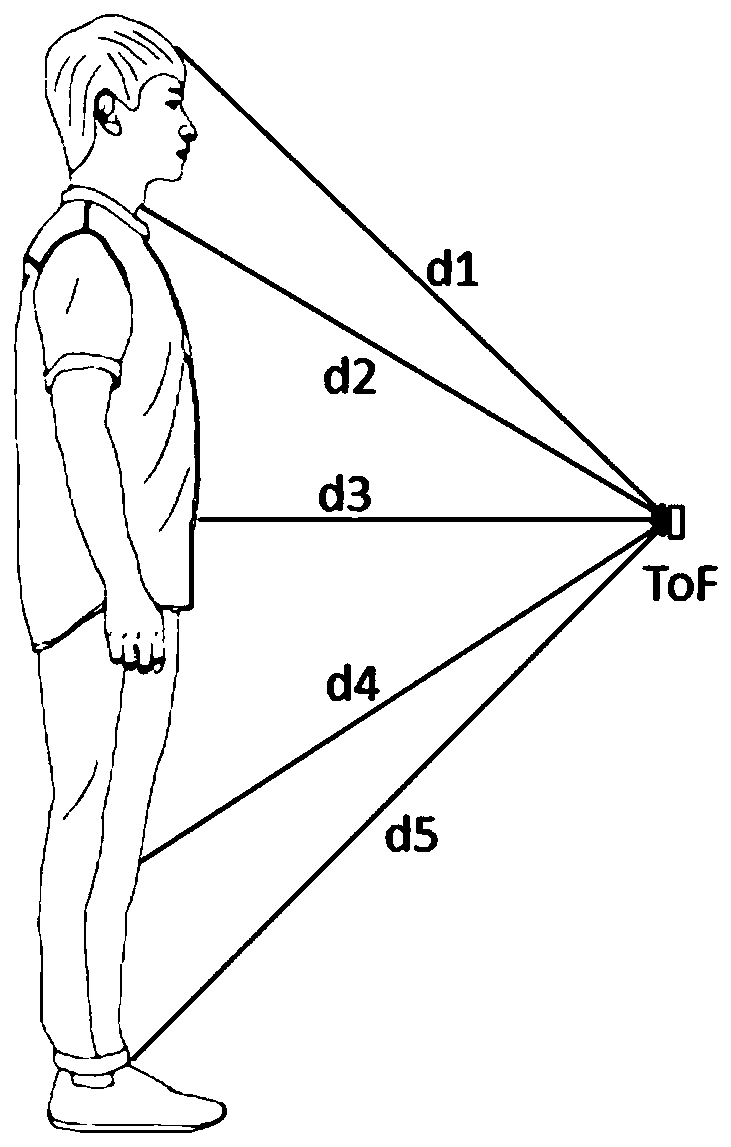 Intelligent closestool control method