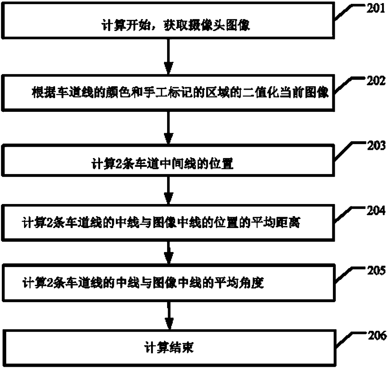 Multi-vehicle driving behavior analysis and danger early warning method and system