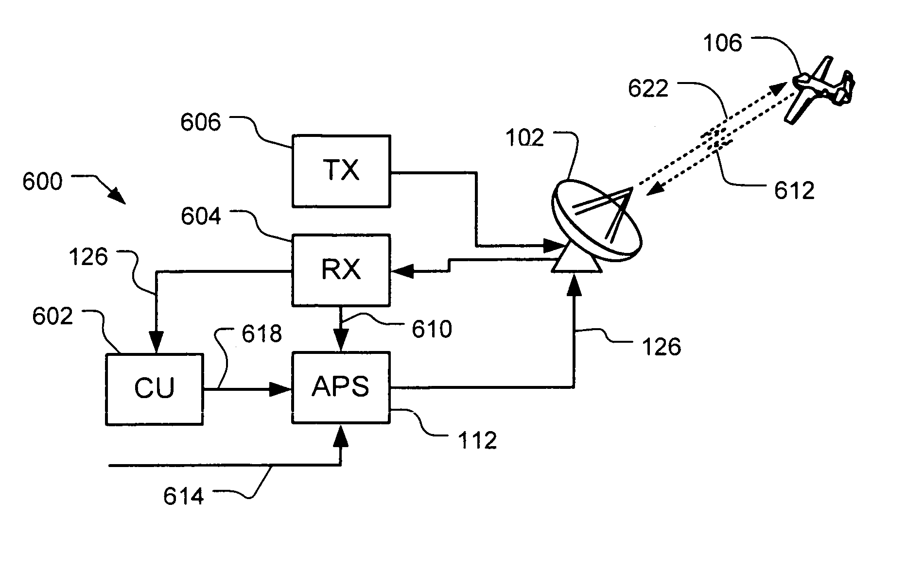 Method and device for boresighting an antenna on a moving platform using a moving target