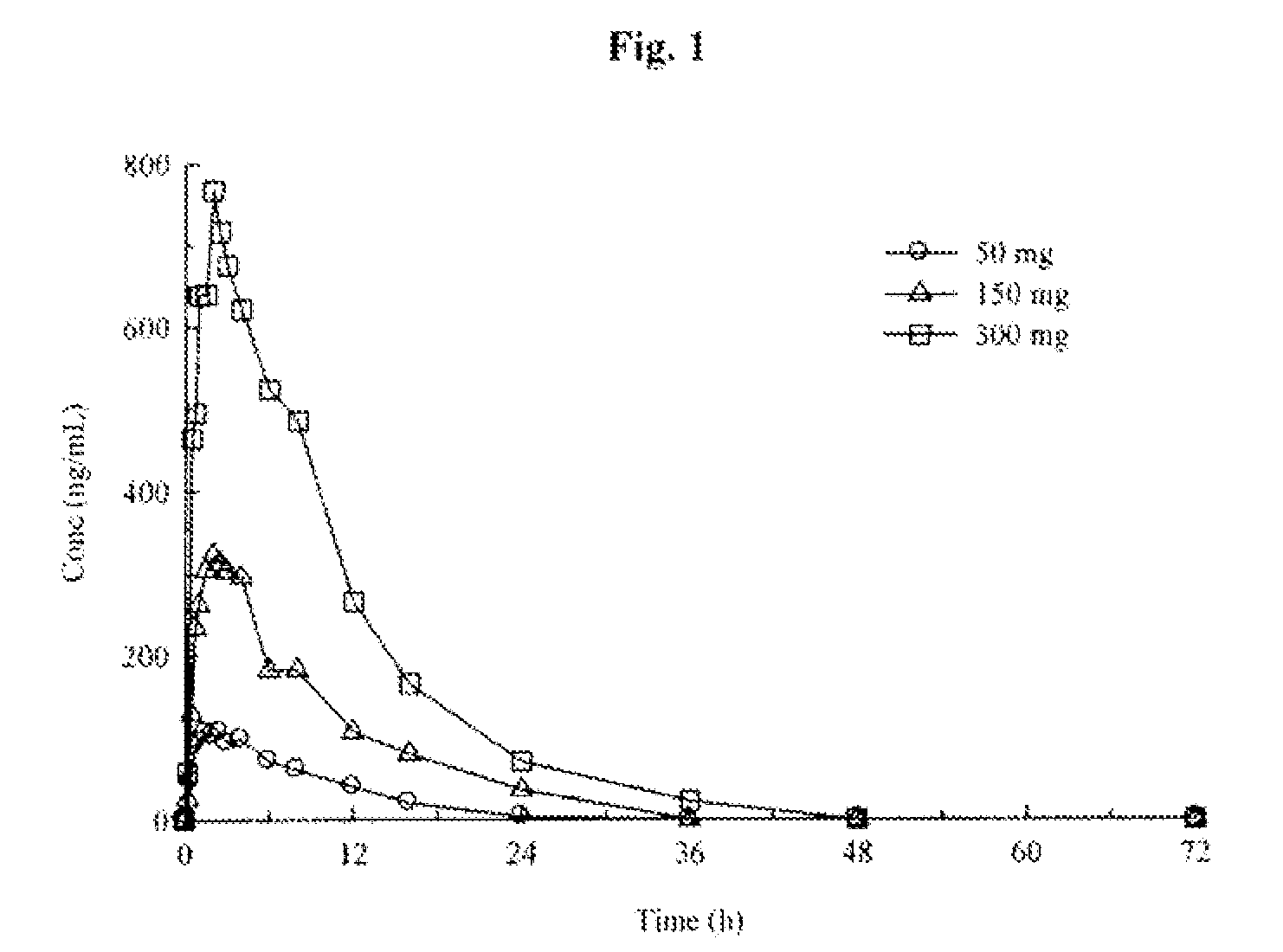 Compositions and methods of using (r)-pramipexole