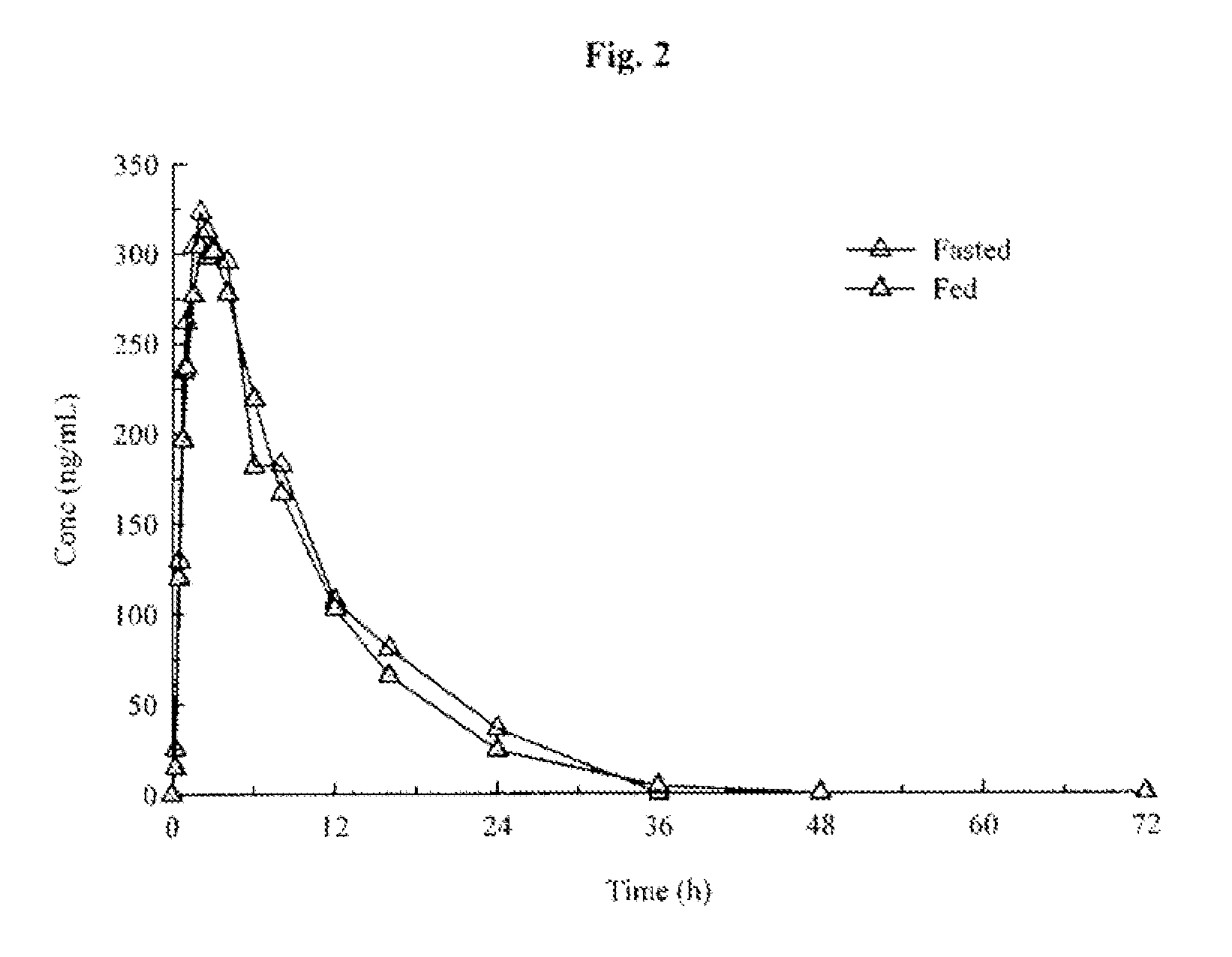 Compositions and methods of using (r)-pramipexole