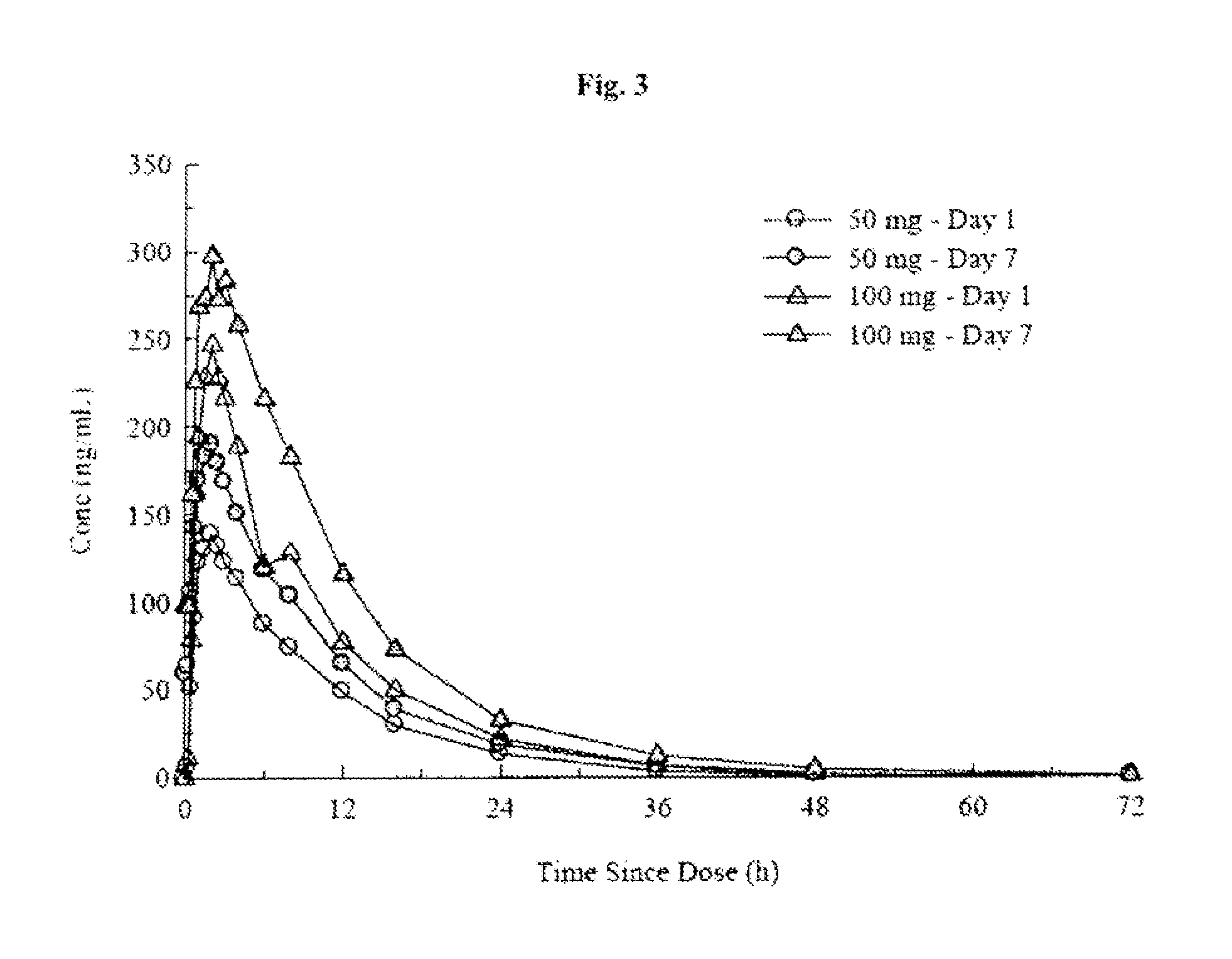 Compositions and methods of using (r)-pramipexole