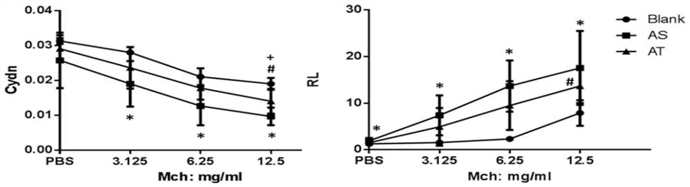 Traditional Chinese medicine composition for treating asthma and application of the traditional Chinese medicine composition