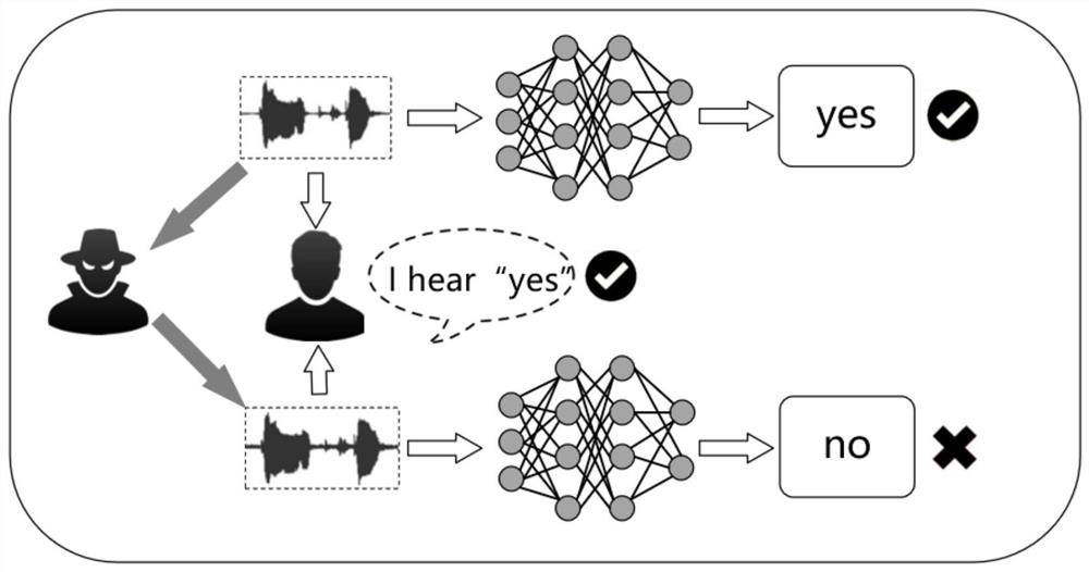 Method and system for adversarial audio generation for white-box scenarios