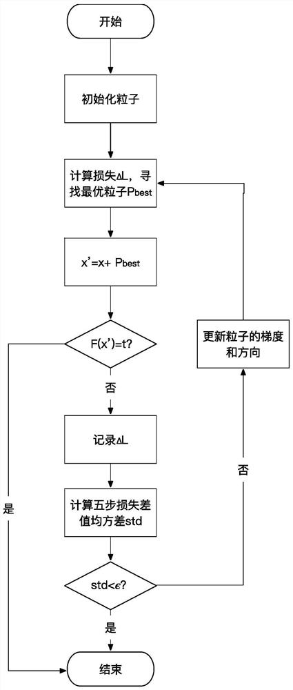 Method and system for adversarial audio generation for white-box scenarios