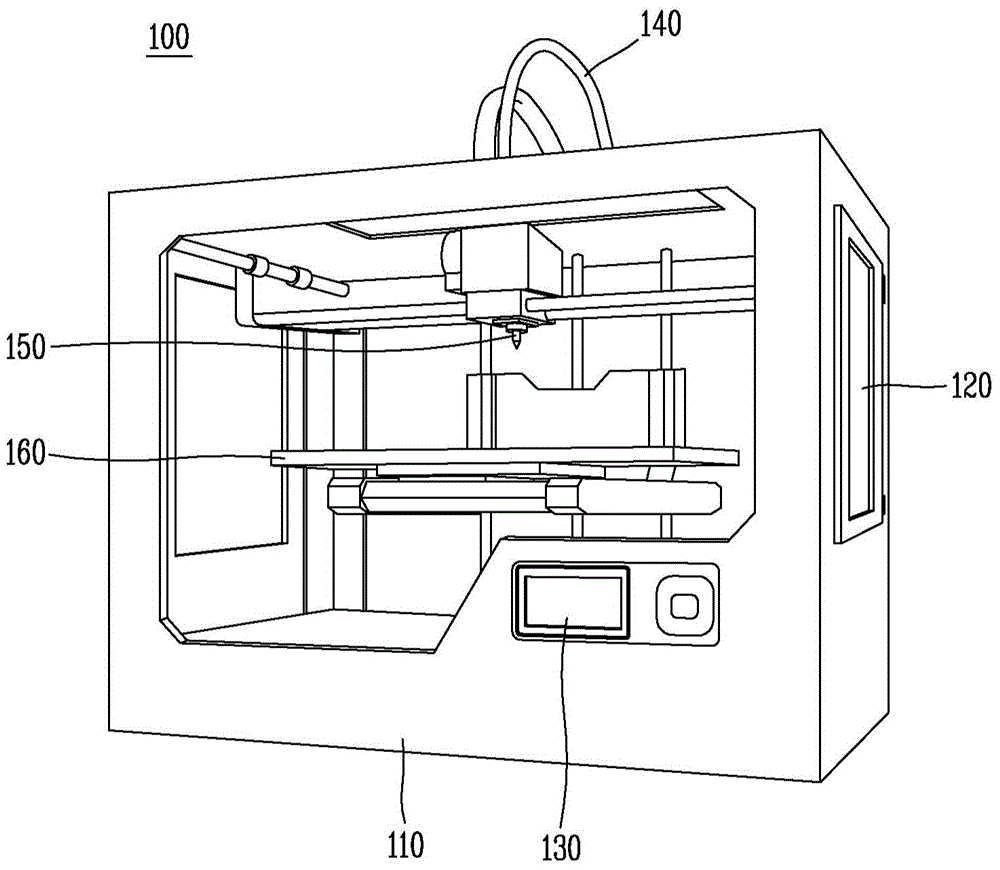 Control unit for 3d printer