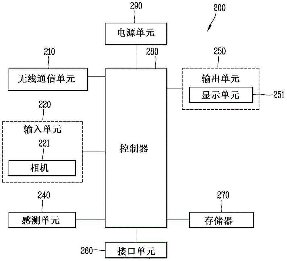 Control unit for 3d printer