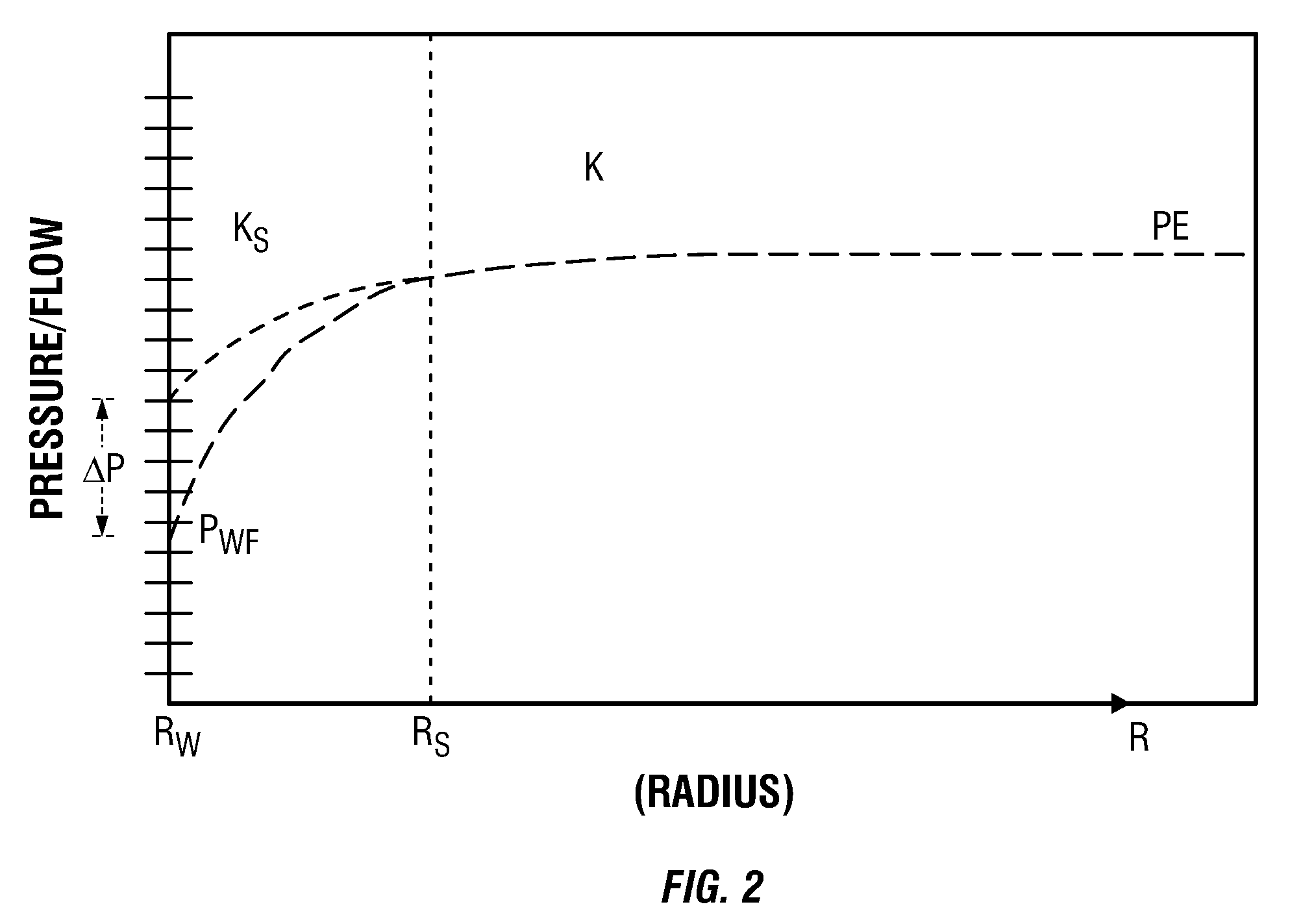 Method for estimating formation skin damage from nuclear magnetic resonance measurements