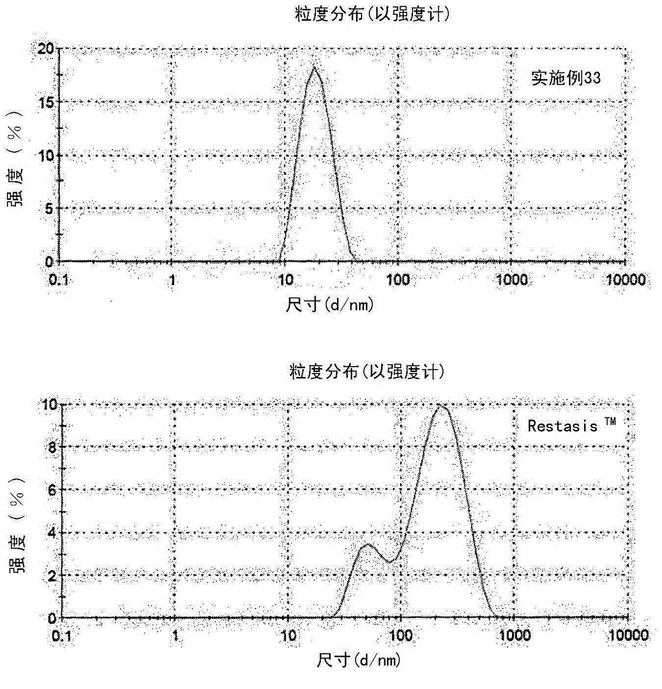 Nanoemulsion eyedrop composition containing cyclosporine and method for preparing same