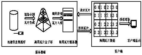 Electronic chart displaying method based on tile technology