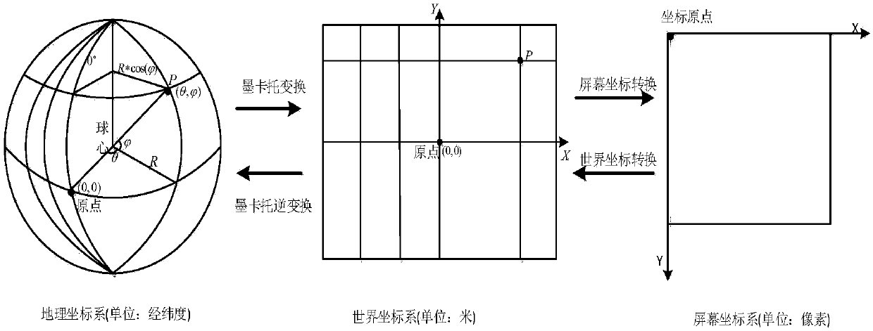 Electronic chart displaying method based on tile technology