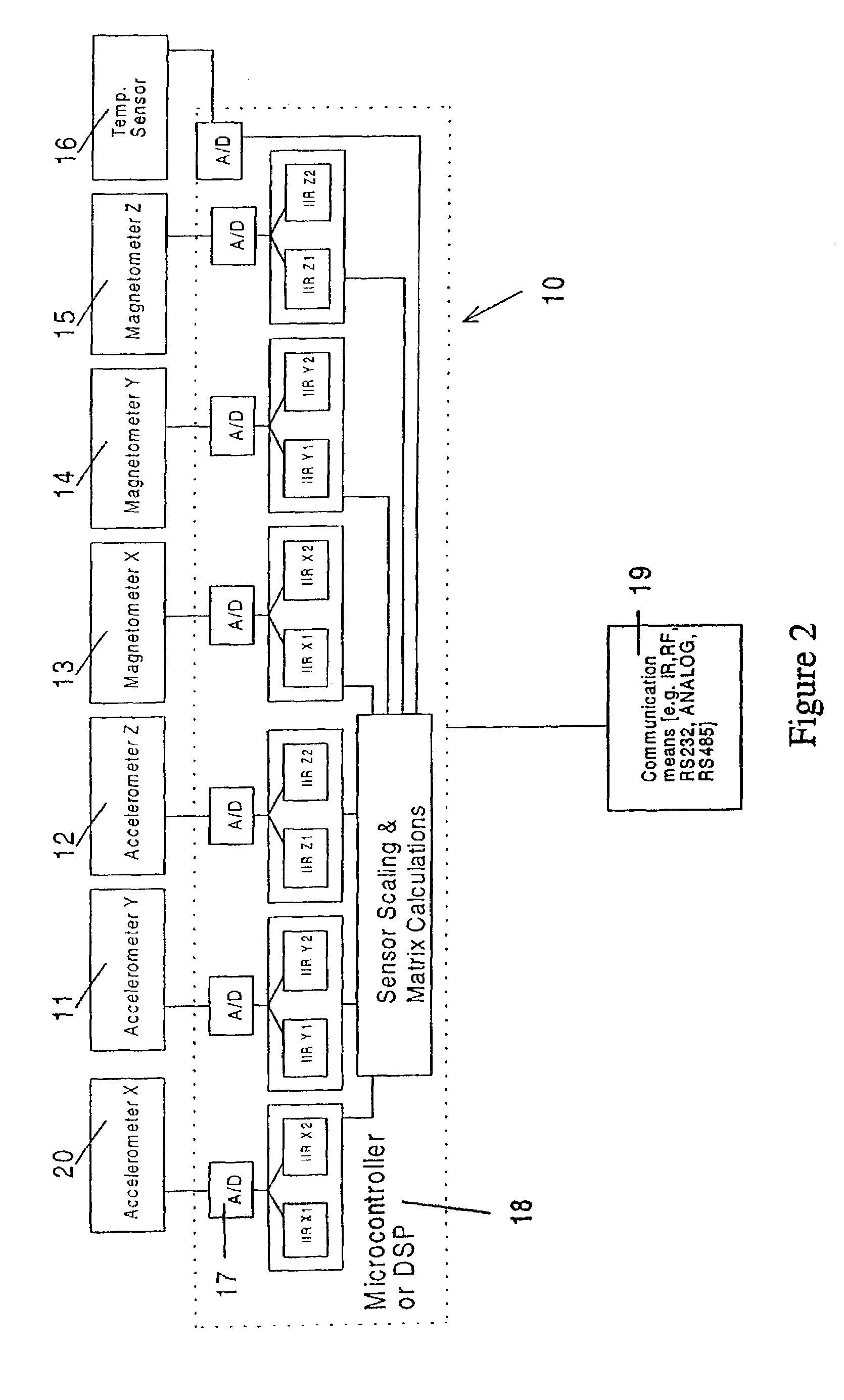 Solid state orientation sensor with 360 degree measurement capability