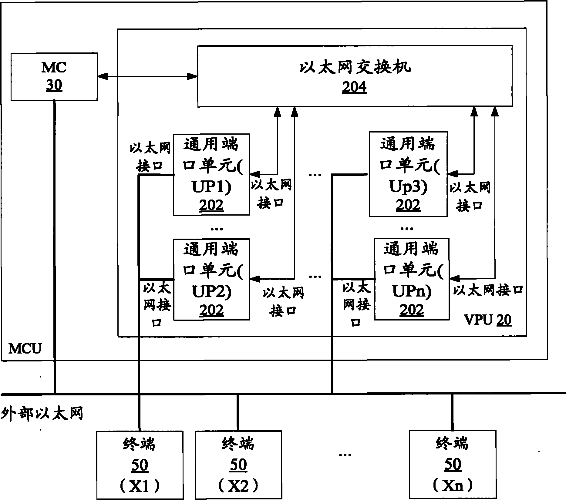 Multi-point control unit of video conference system and video processing method thereof