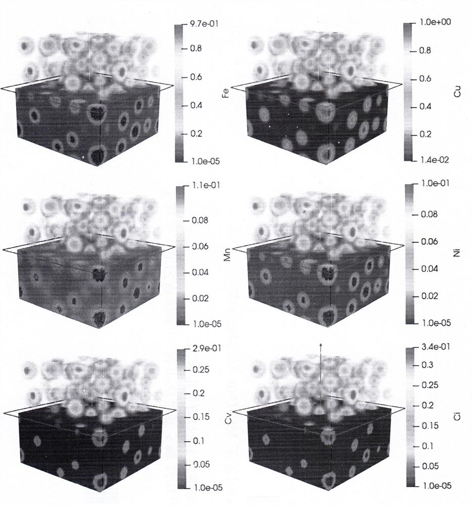 Simulation method for vacancy and interstitial atom defects in iron-copper-manganese-nickel quaternary alloy