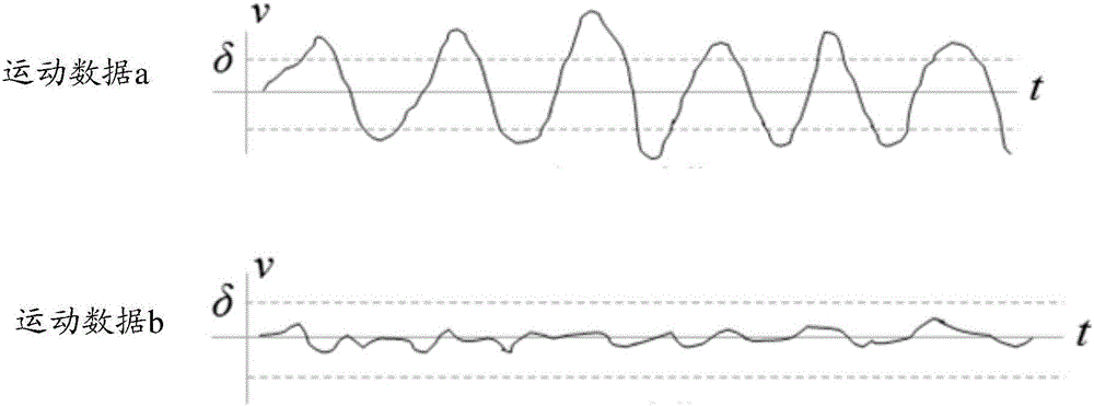 Step counting method, equipment and terminal