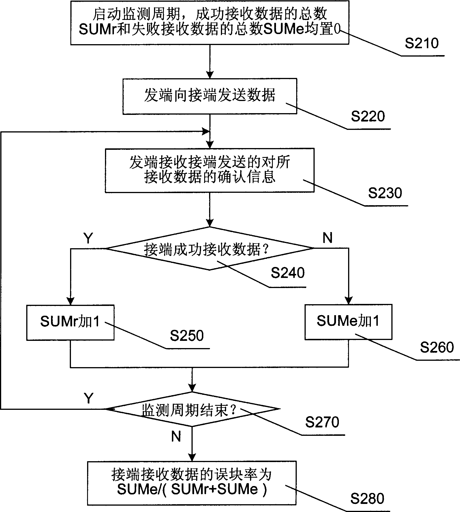 Method for moniforing receiving-end data-receiving condition by sending-end