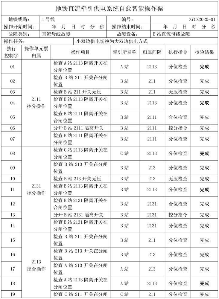 An Intelligent Control Method to Realize Fault Self-healing of Subway DC Traction Power Supply System