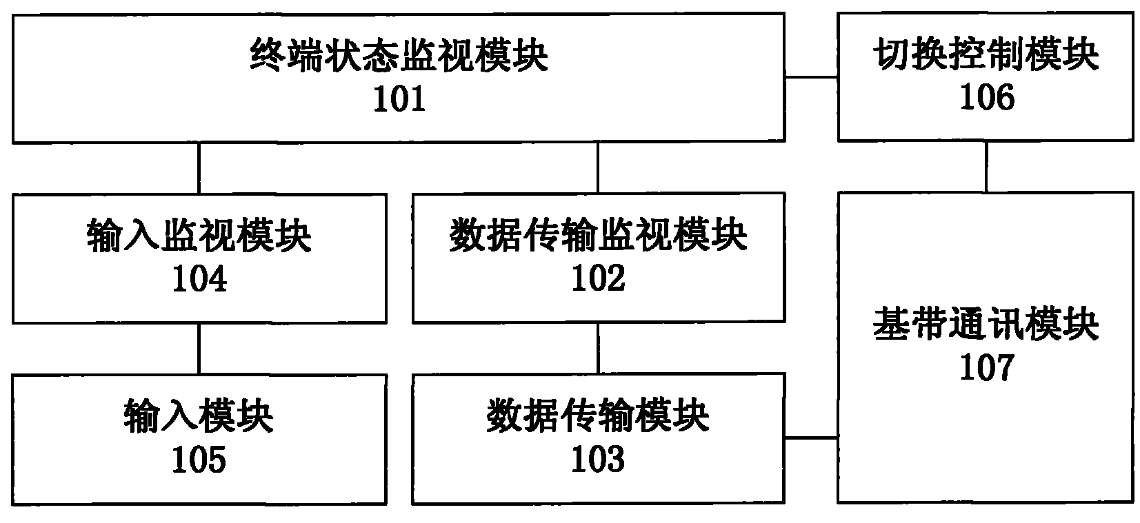 Dynamic switching device and method for mobile terminal data mode