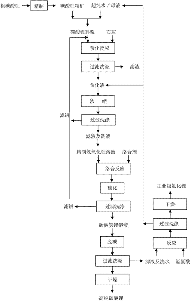 Method for preparing high-purity lithium carbonate with co-production of lithium fluoride by employing crude lithium carbonate