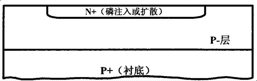 Preparation method of diode chip on P+ substrate and structure of diode chip