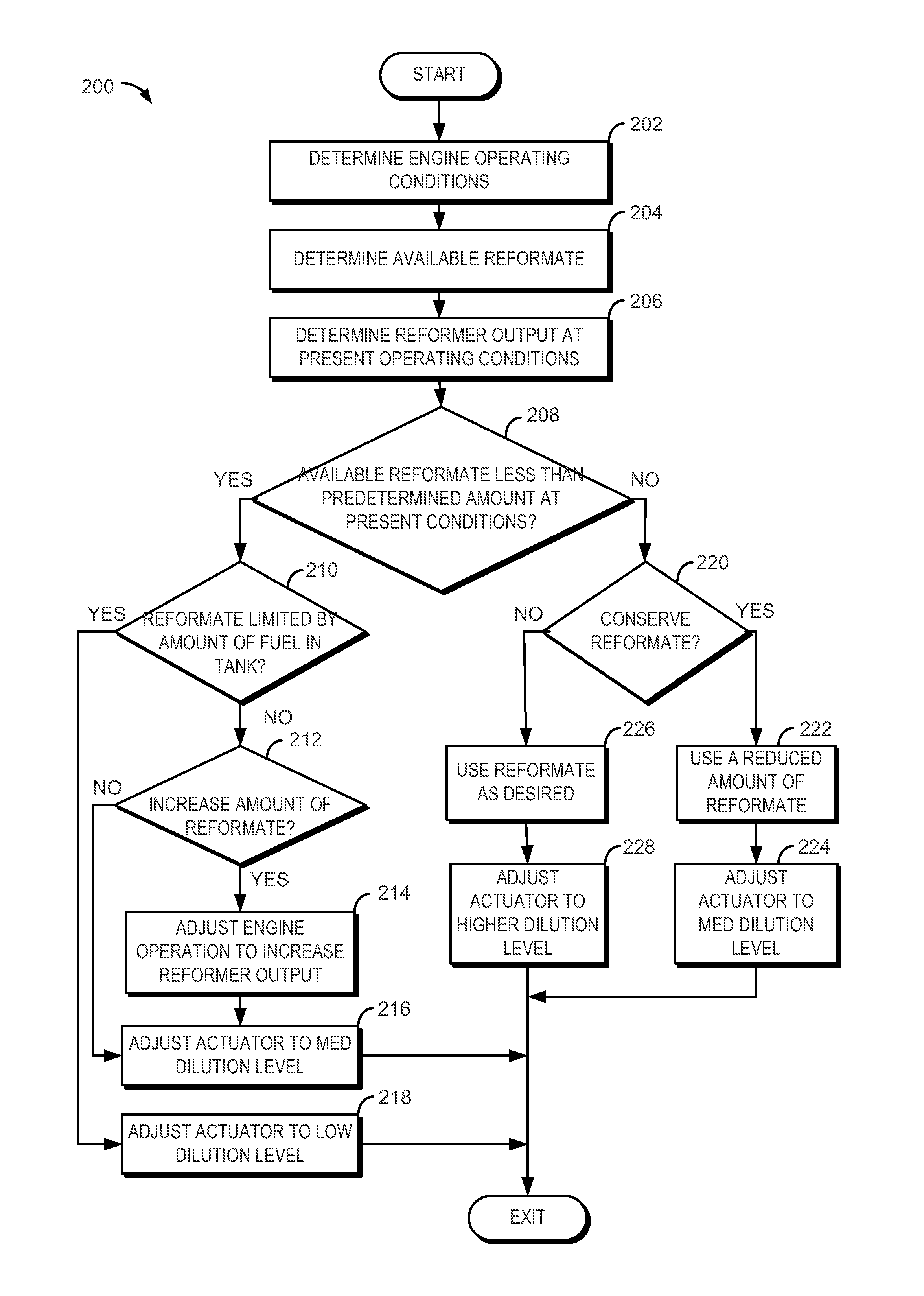 Method for improving transient engine operation