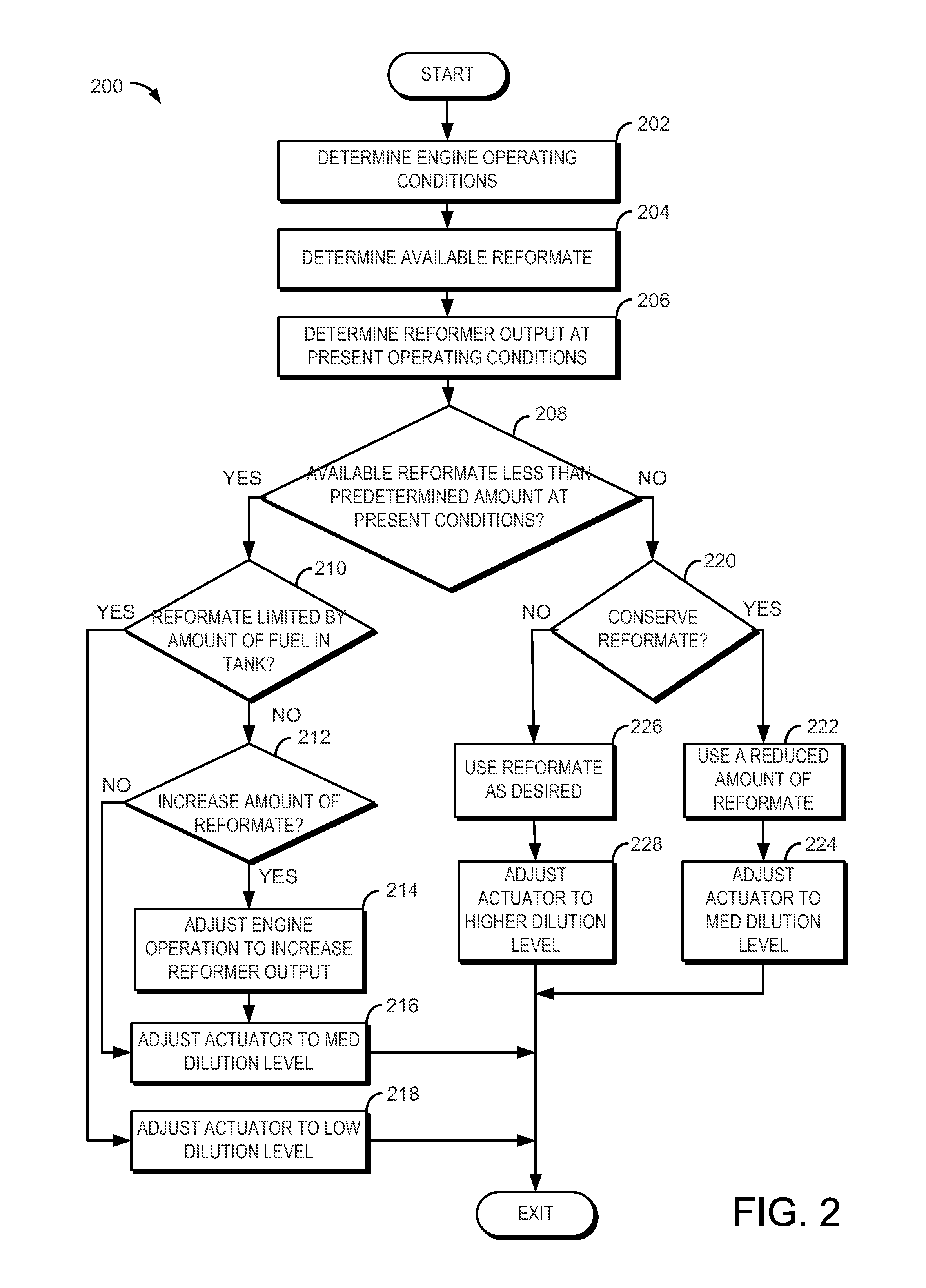 Method for improving transient engine operation