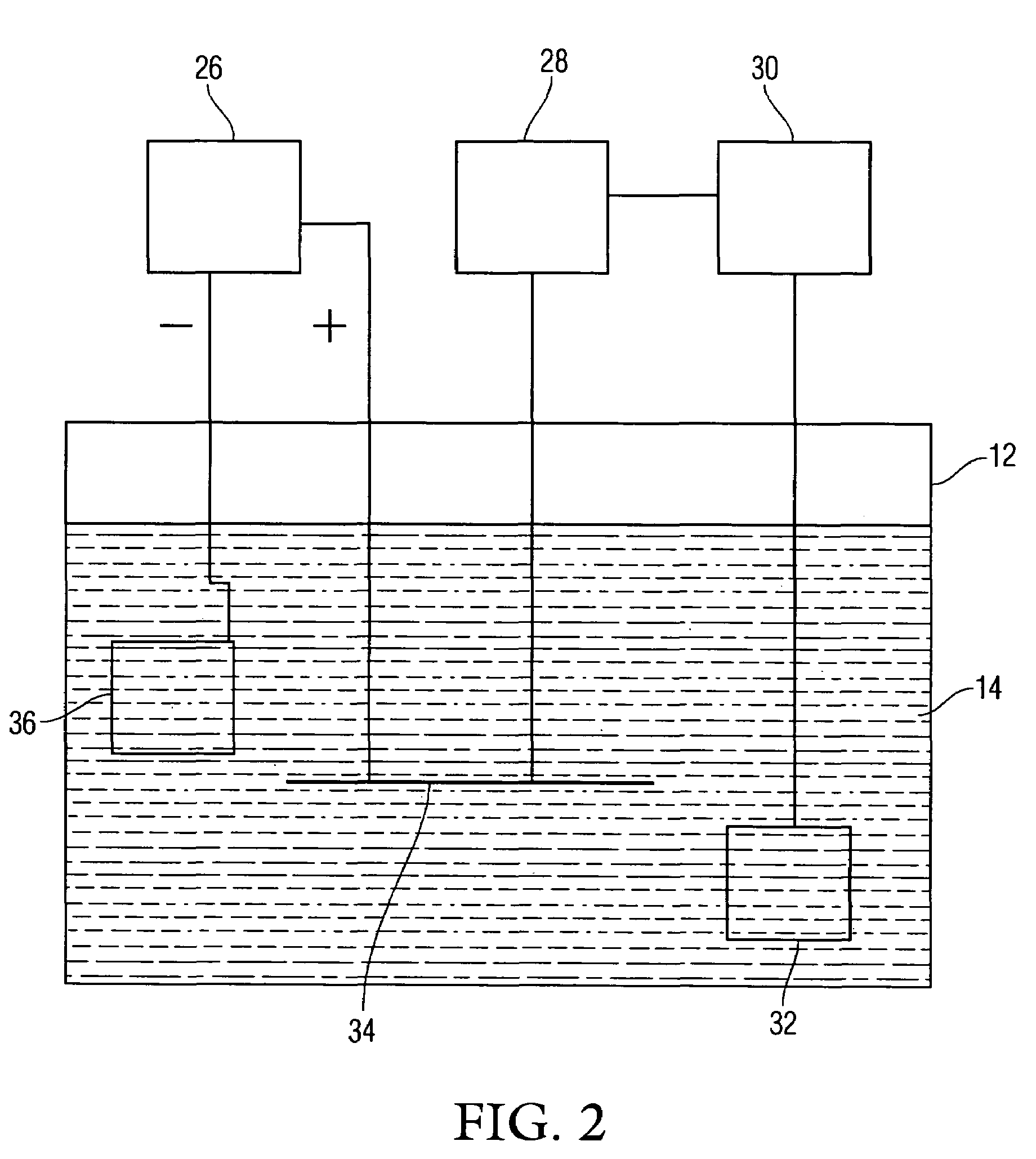 Method and test chamber for accelerated aging of materials and bonds subject to corrosion related degradation