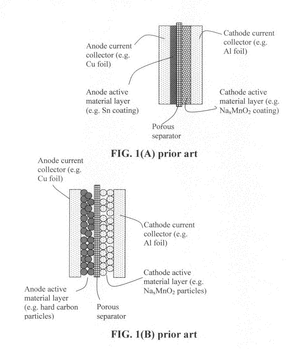 Method of producing alkali metal or alkali-ion batteries having high volumetric and gravimetric energy densities