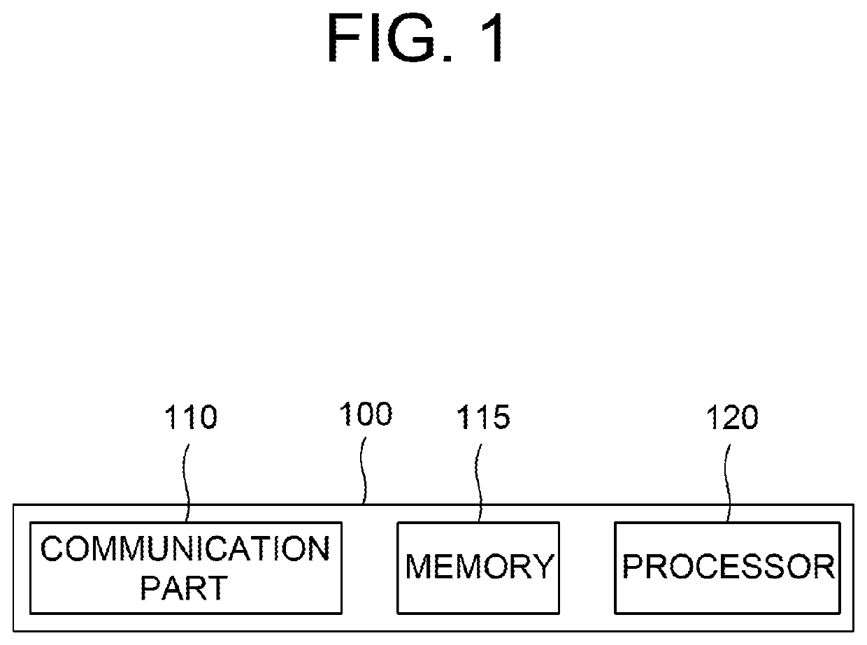 Method and device for ego-vehicle localization to update hd map by using v2x information fusion