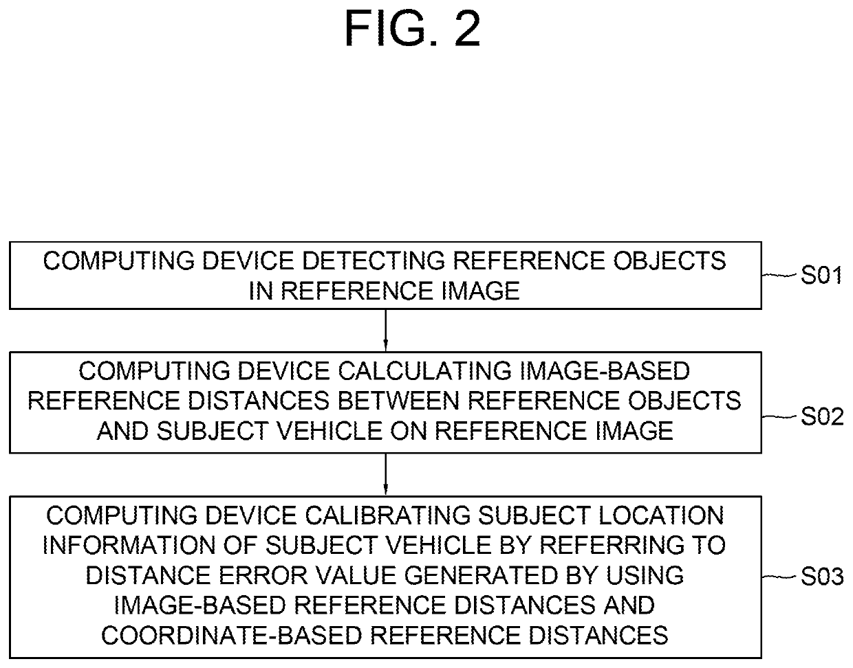 Method and device for ego-vehicle localization to update hd map by using v2x information fusion