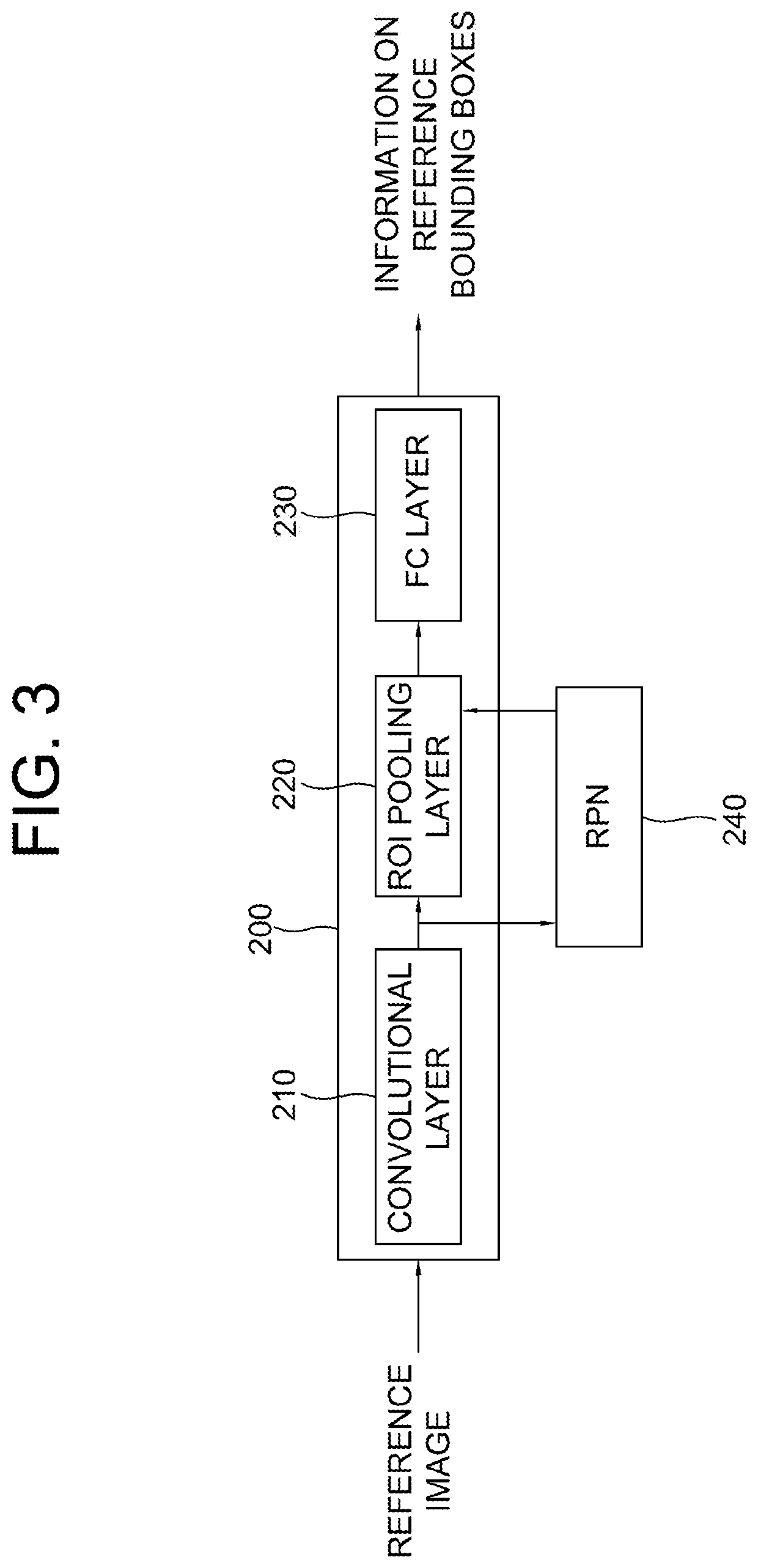 Method and device for ego-vehicle localization to update hd map by using v2x information fusion