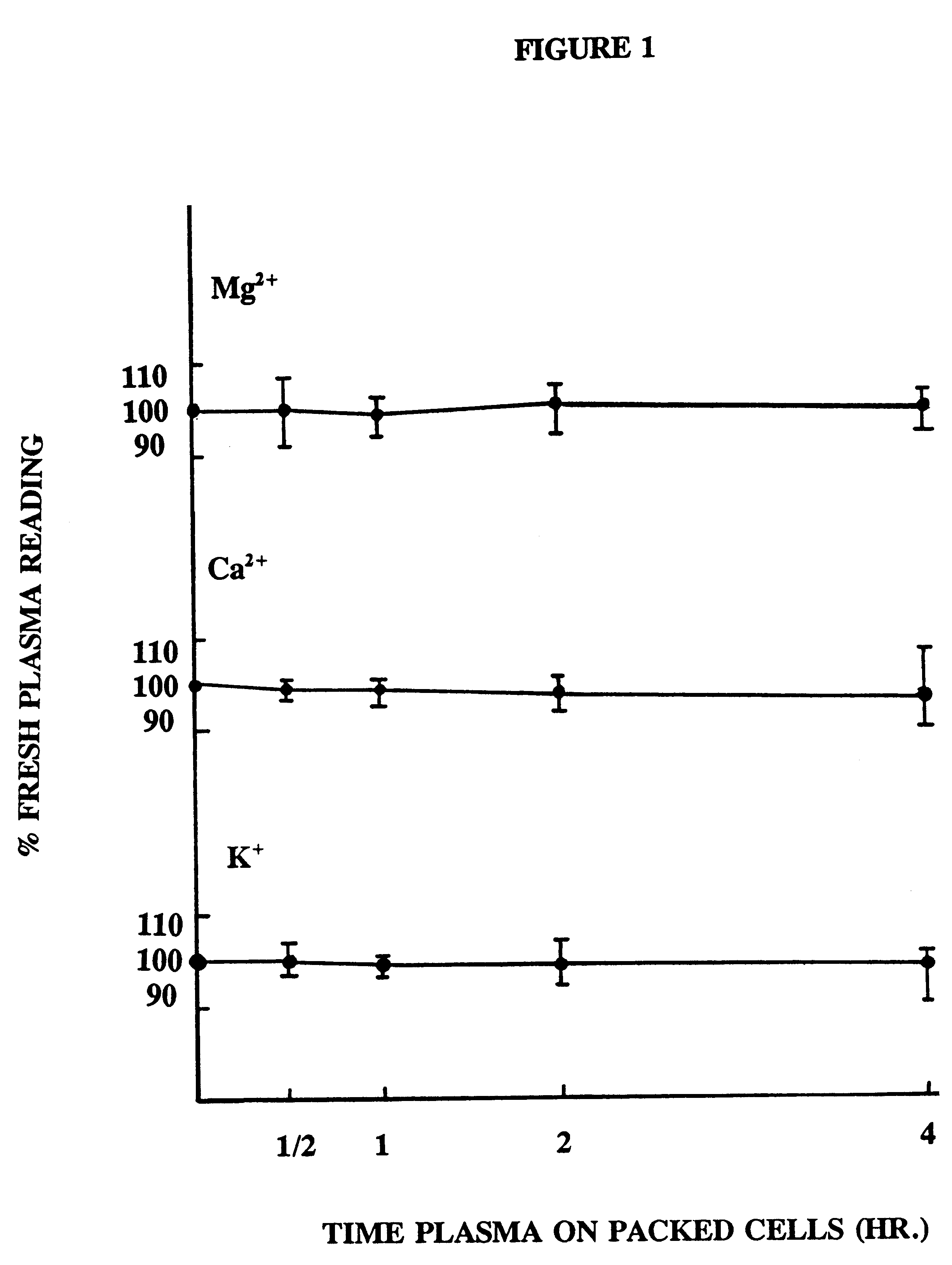 Method and composition for treatment of headache using magnesium