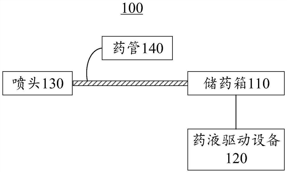 Spraying control method and device of unmanned equipment, unmanned equipment and electronic equipment