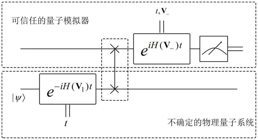 A Novel Quantum State Transfer Method Based on Hamiltonian Learning