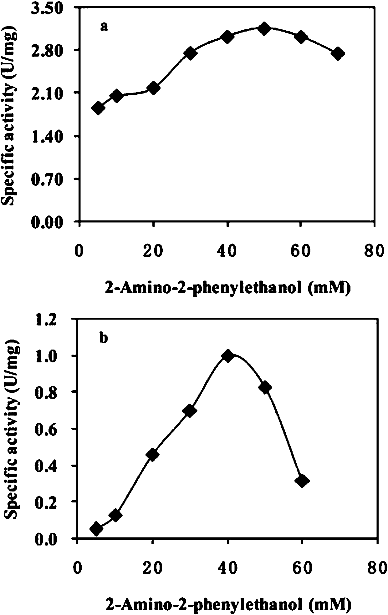 Method for simultaneously preparing chial ortho-alkamine and chial diol through whole-cell biological catalysis