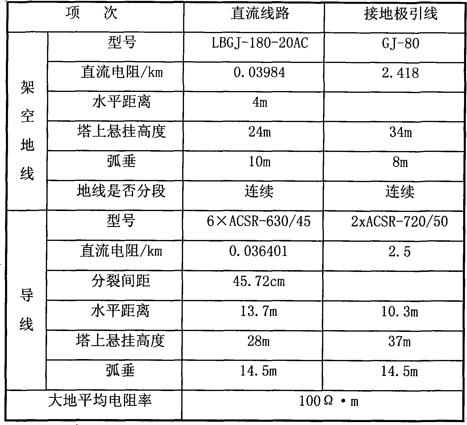 System debug method for high voltage direct current transmission project