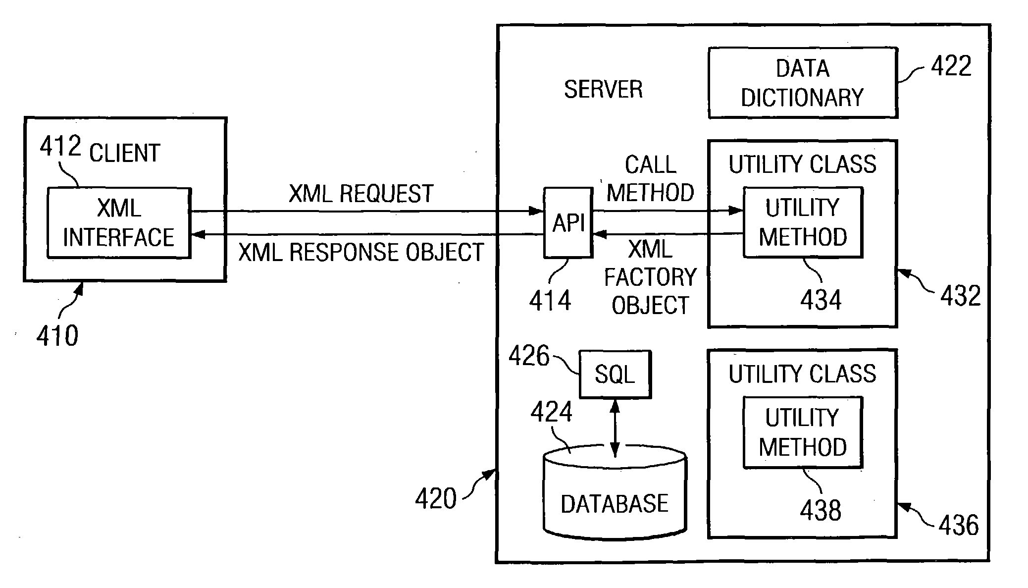 Method, apparatus, and program for code reusability and maintainability in XML-driven projects