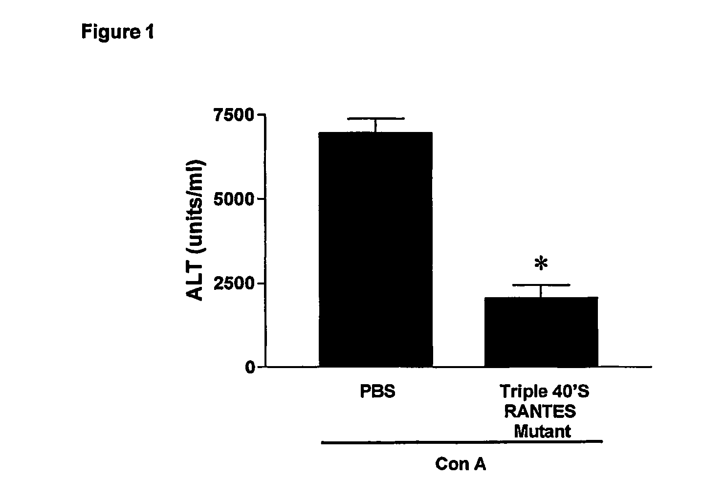 Methods of reducing serum alanine transferase levels in a subject with hepatitis