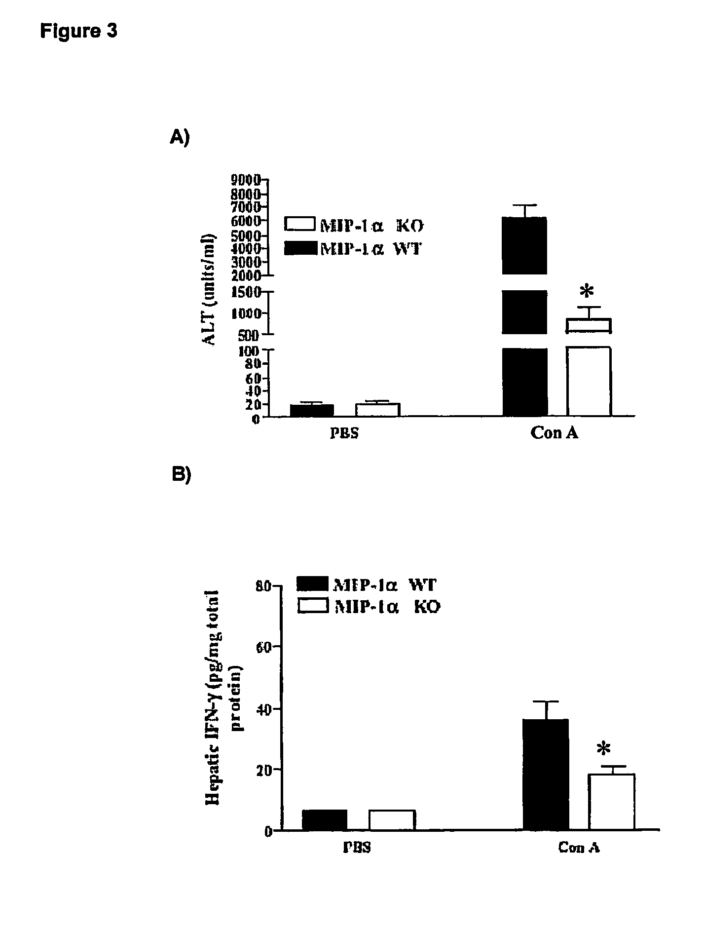 Methods of reducing serum alanine transferase levels in a subject with hepatitis