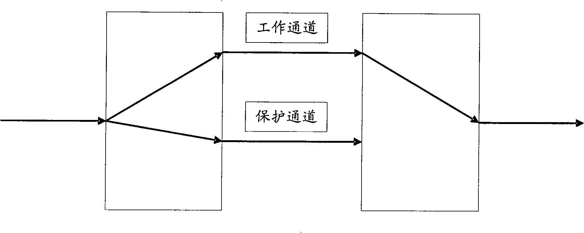 SNCP business collocation method